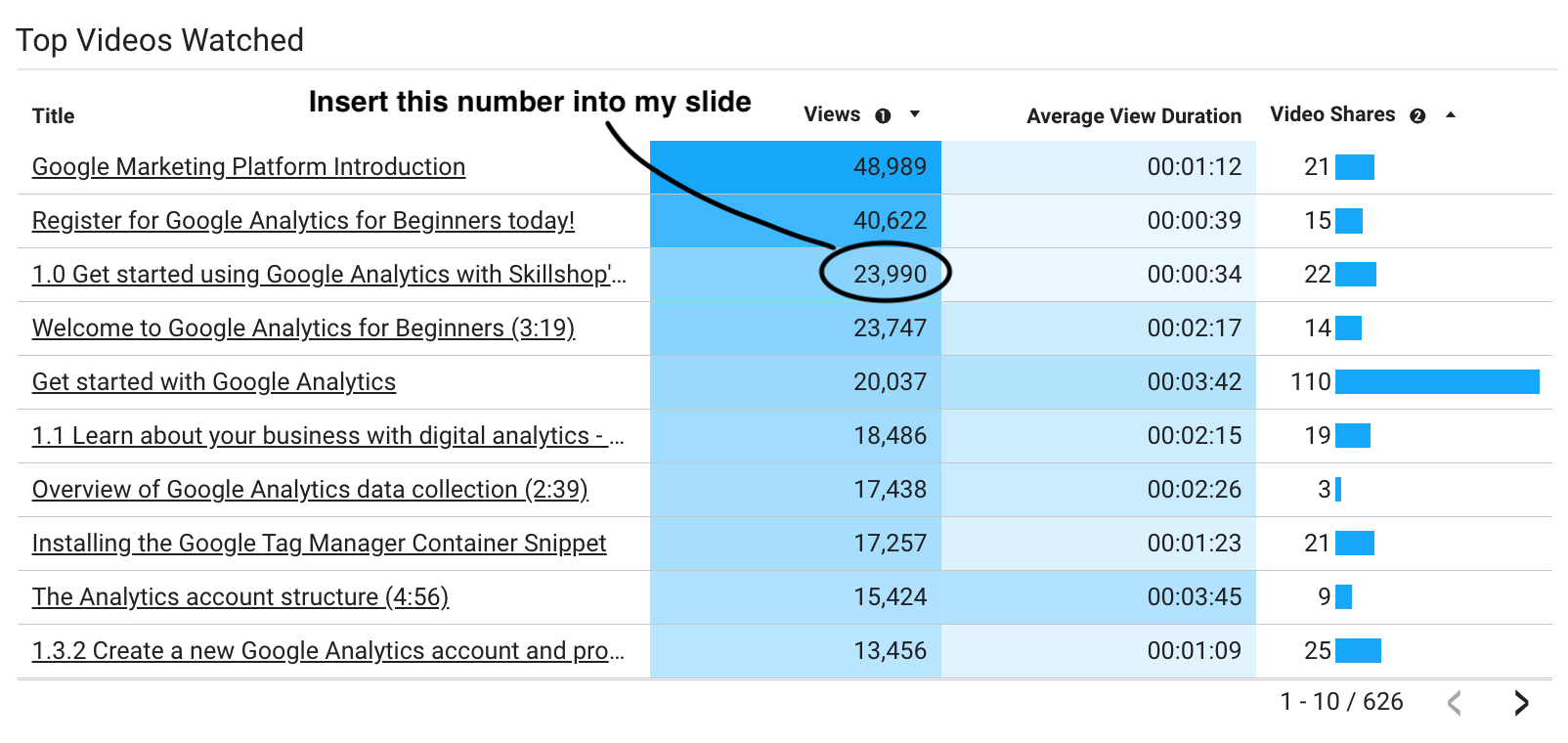 select a specific metric and embed it in your slides