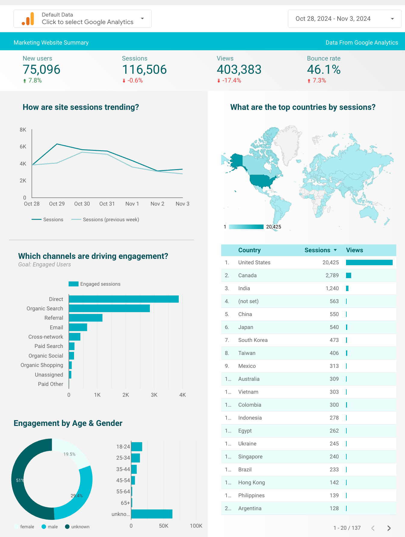 google analytics dashboard
