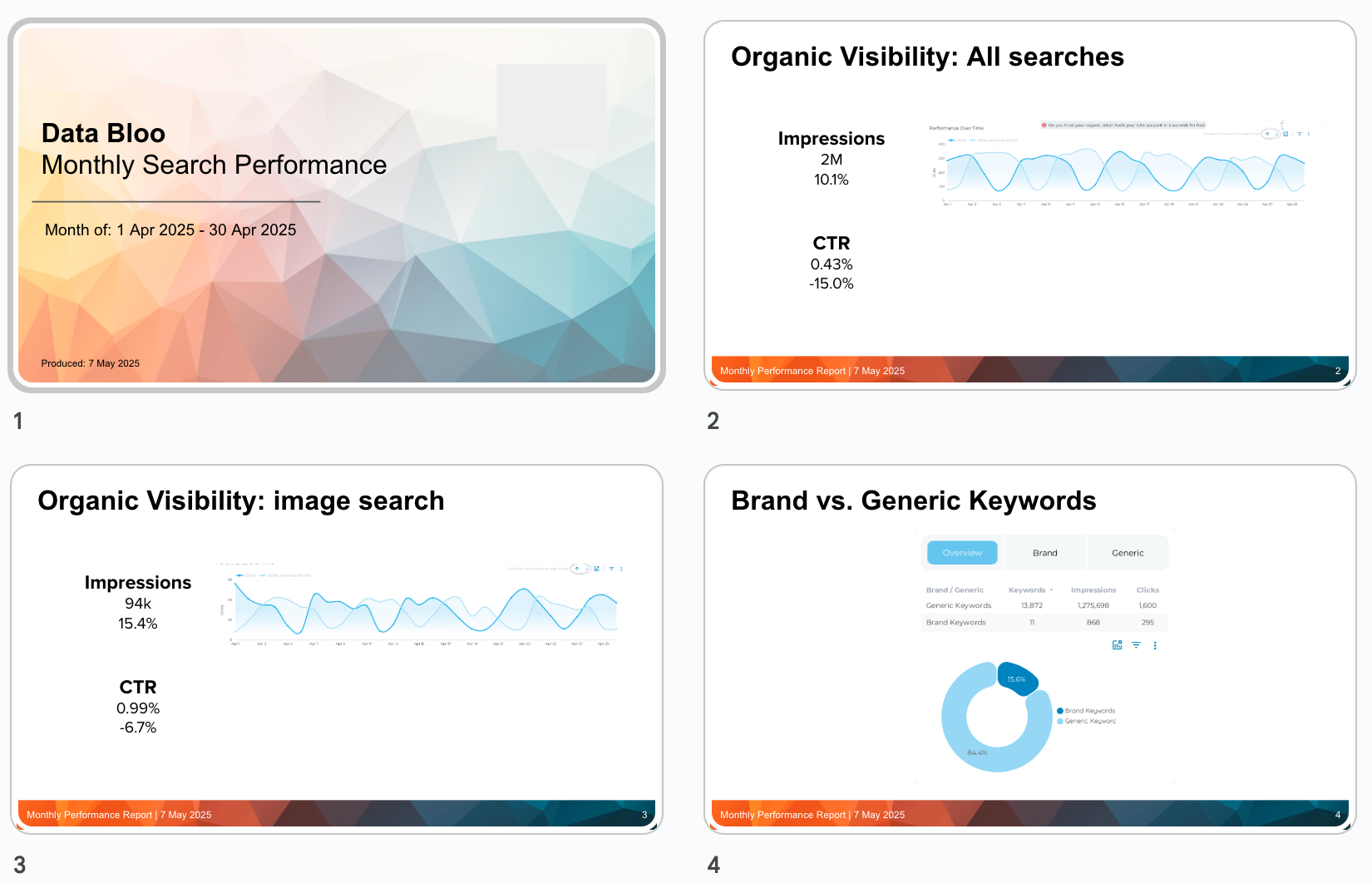 AI generate client report