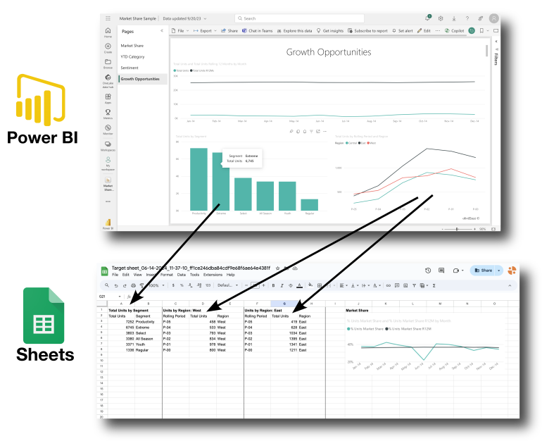 dashboard_to_sheet_powerBI