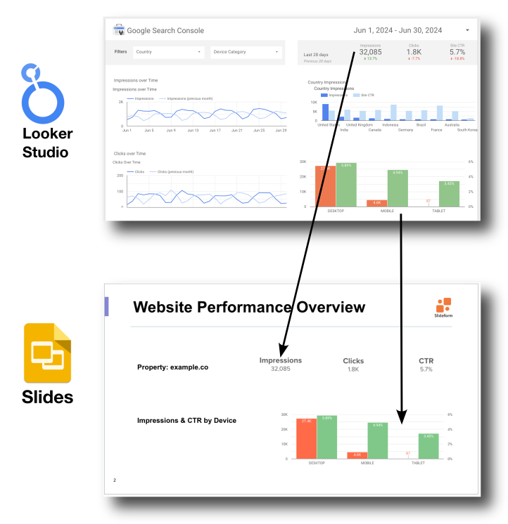 dashboard_to_slides_lookerstudio_KPIs
